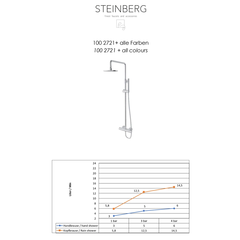 Steinberg Serie 100 Duschsystem Weiß