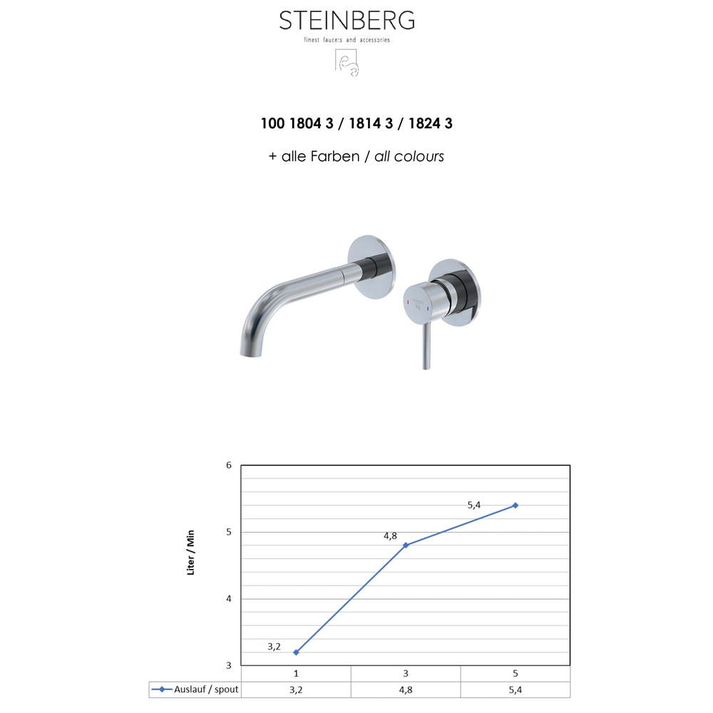 Steinberg Serie 100 Waschtisch-Wand-Armatur Chrom