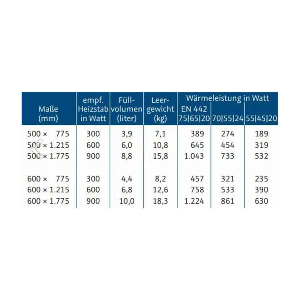 HSK Line Round Badheizkörper gebogen Mittelanschluss - anthrazit - 775 x 500mm