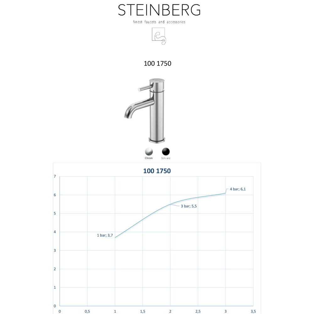 Steinberg Serie 100 Waschtisch-Einhebelmischer ohne Ablaufgarnitur Schwarz-matt